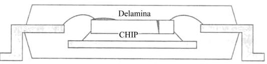 電子封裝可靠性測試需要做哪些測試？